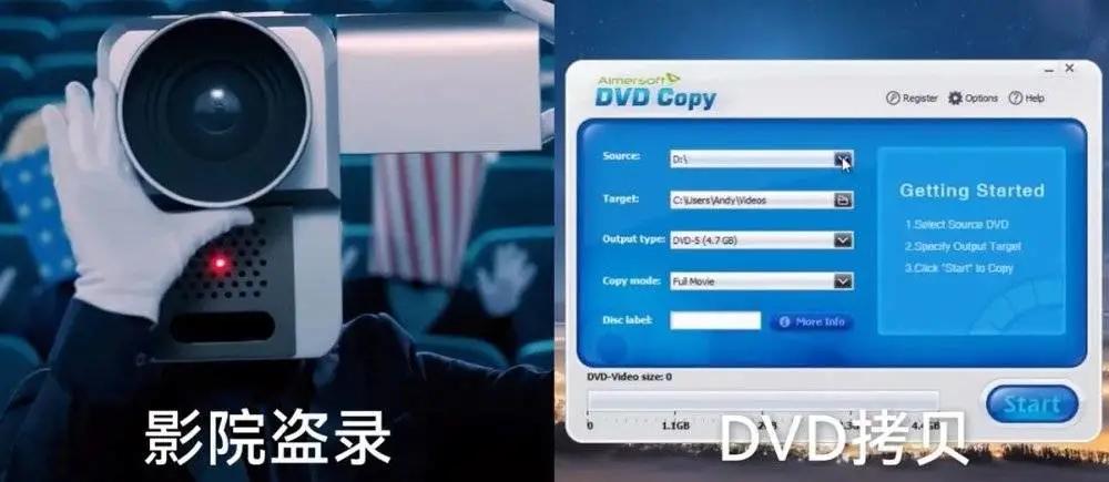 你看的盗版电影,都是从哪儿来的?