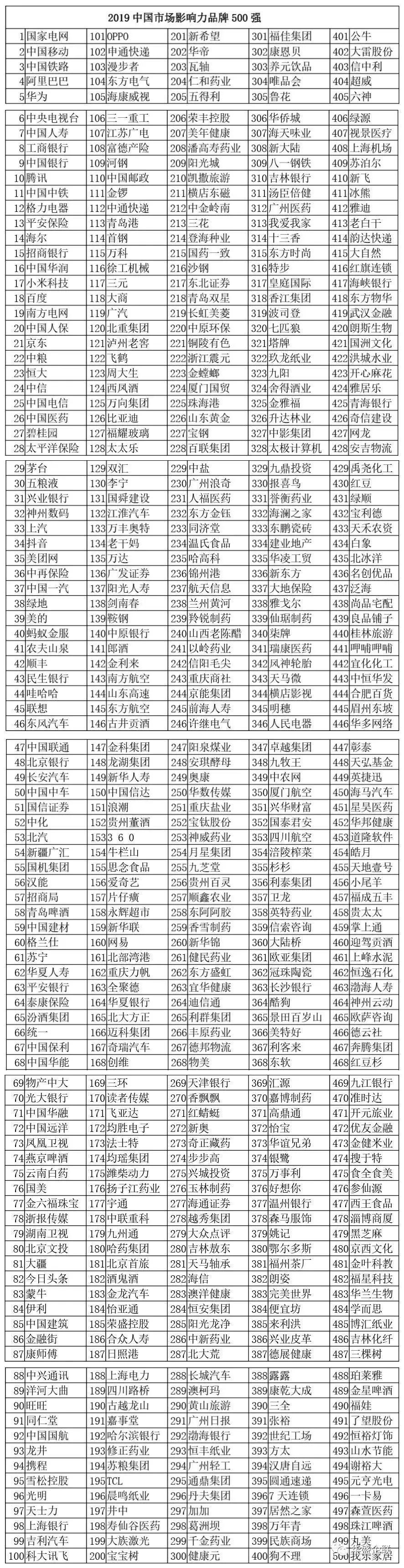 华盛企联北京技术培训中心,深圳华盛企联培训中心