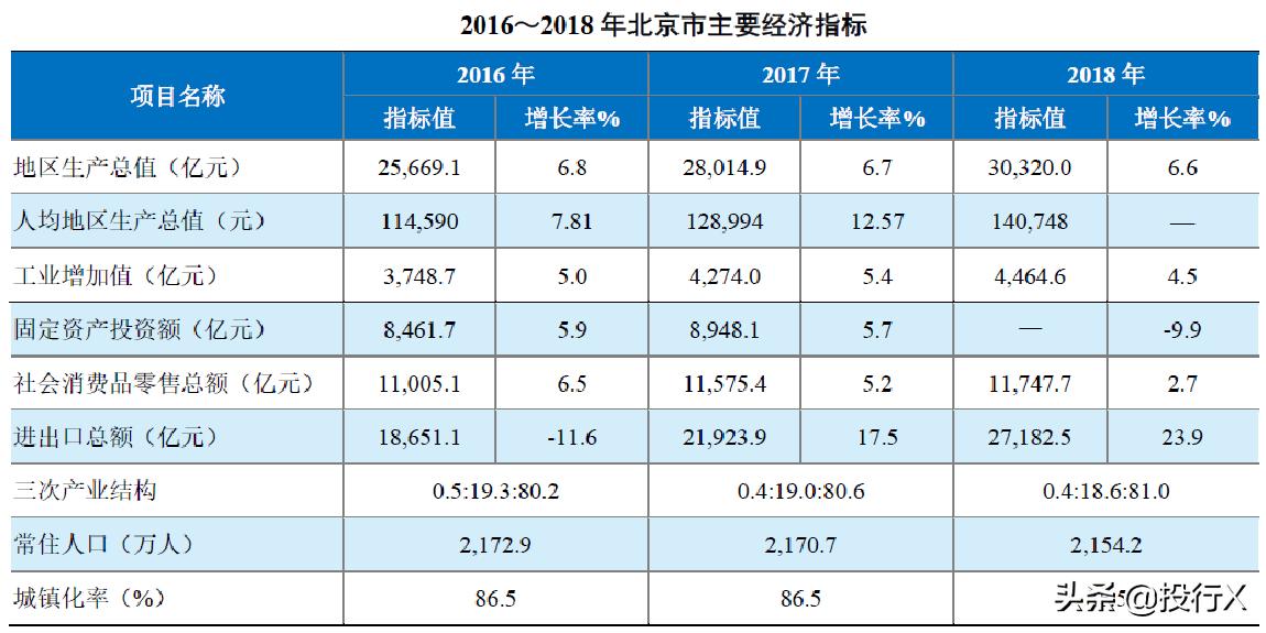 北京上市金融公司,不同时期的上市公司资本运作