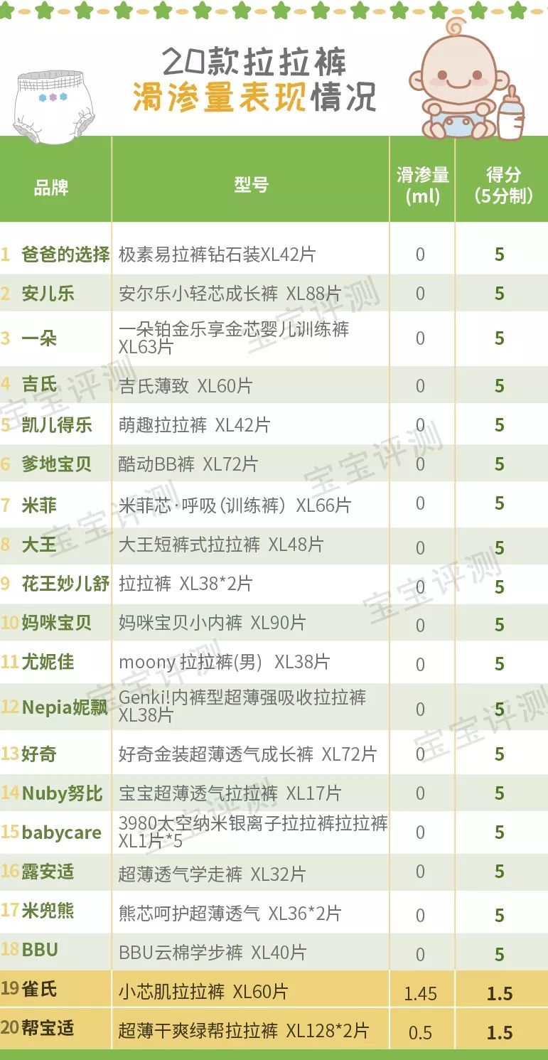 适合20kg以上宝宝拉拉裤测评,宝宝拉拉裤测评推荐