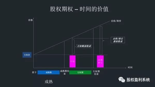 股权分配的三大秘诀,股权分配的十大陷阱