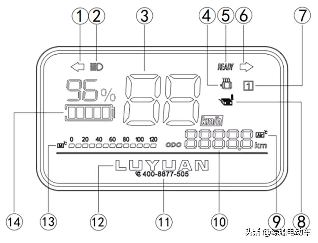 电动车仪表盘红灯亮表示什么,电动车仪表盘故障灯亮了怎么办
