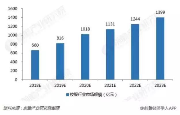 一个专挣小学生钱的项目,专门赚中专学生的钱项目