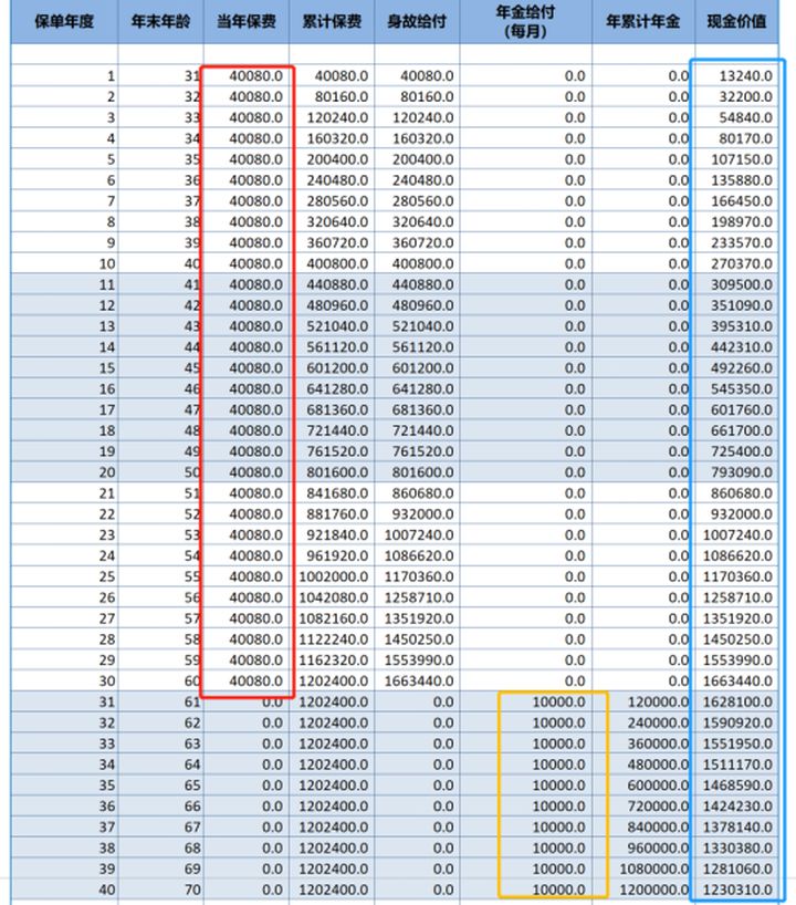 所谓的理财险有哪些套路,理财险的正确打开方法