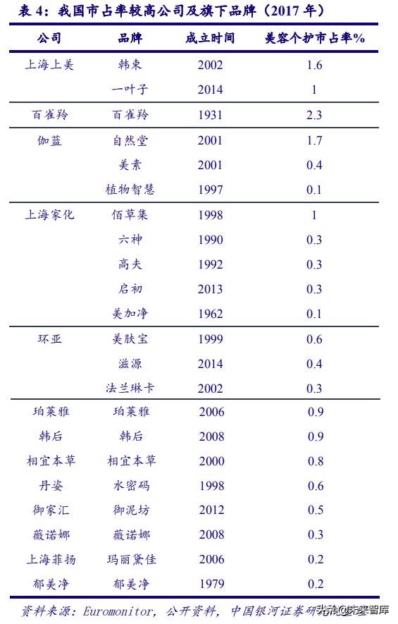 中国化妆品行业商业模式及战略,中国化妆品行业发展历程