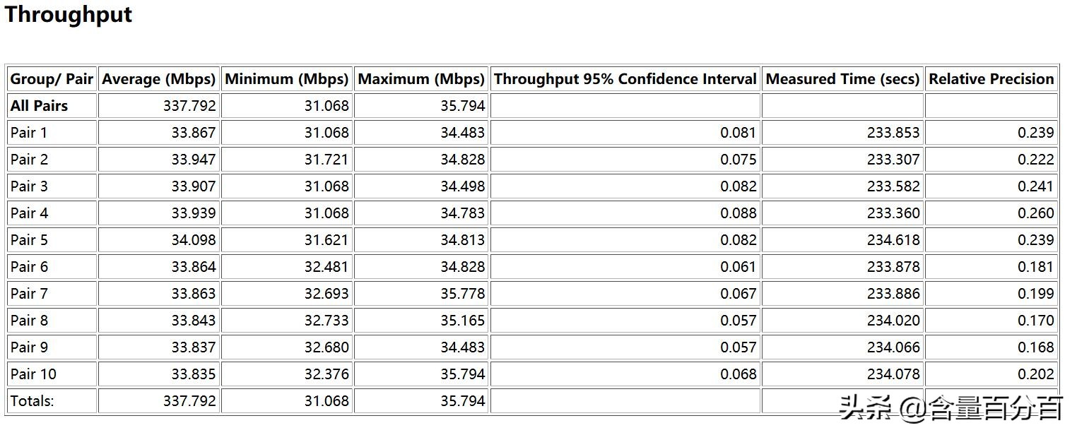 华硕rt-ac86uaimesh设置,华硕ax86upro无线mesh