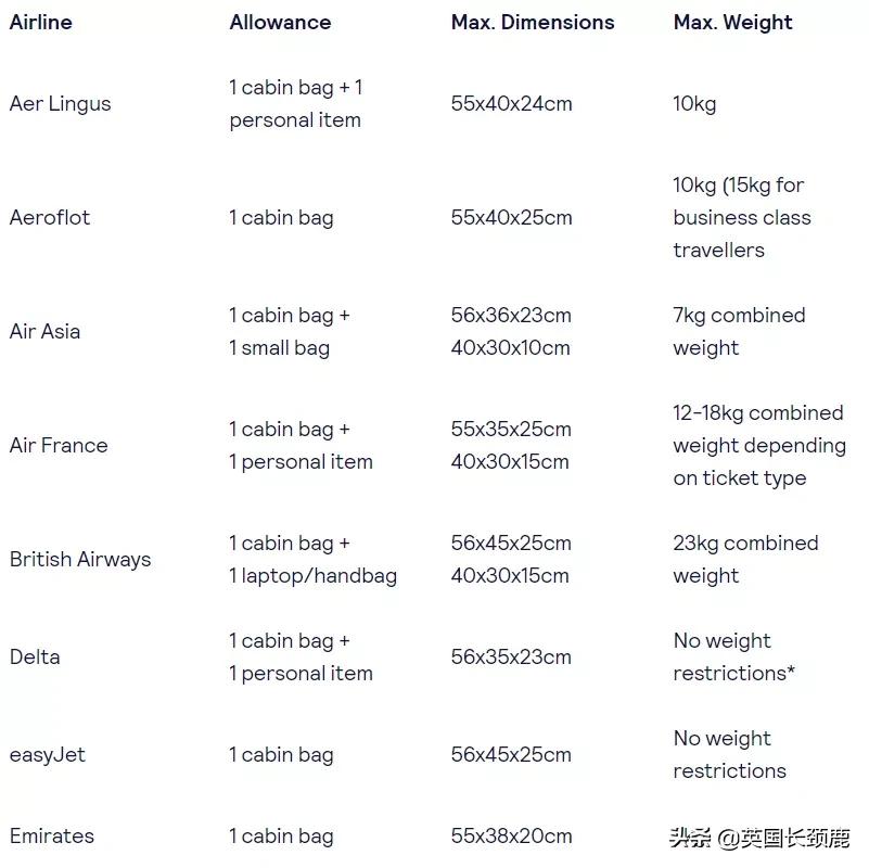 疫情期间回国行李邮寄,疫情期间出差行李清单