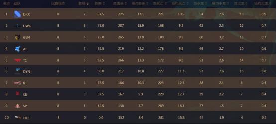 lck春季赛季后赛2023赛程表,lck春季赛赛程图2023结果图