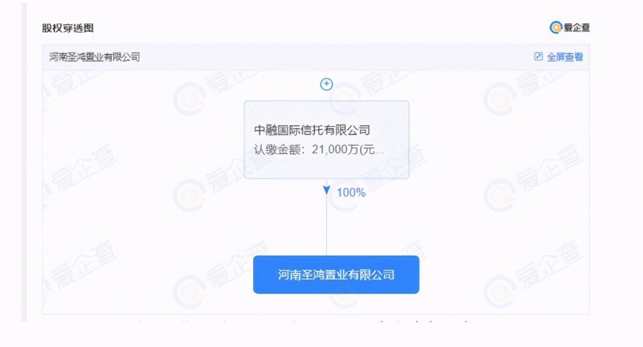 郑州通报5起房地产违规案例,圣鸿置业