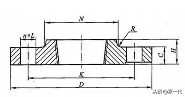 法兰相关基础知识问答,最全法兰知识大全