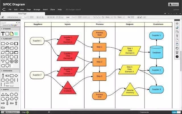 良心推荐chrome插件真的非常好用,chrome实用的下载软件