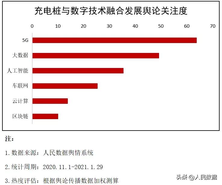 充电桩的机遇和挑战,充电桩产业注入新活力
