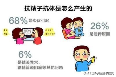 二胎8年不孕还能怀孕吗,二胎不孕需要输卵管造影吗