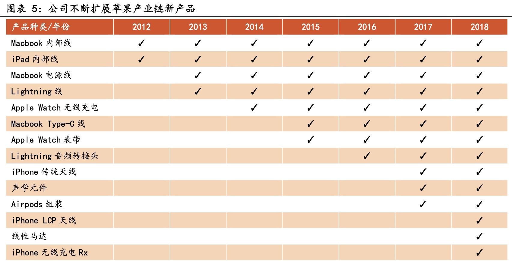 中国十大核心科技股立讯精密,深度分析立讯精密未来