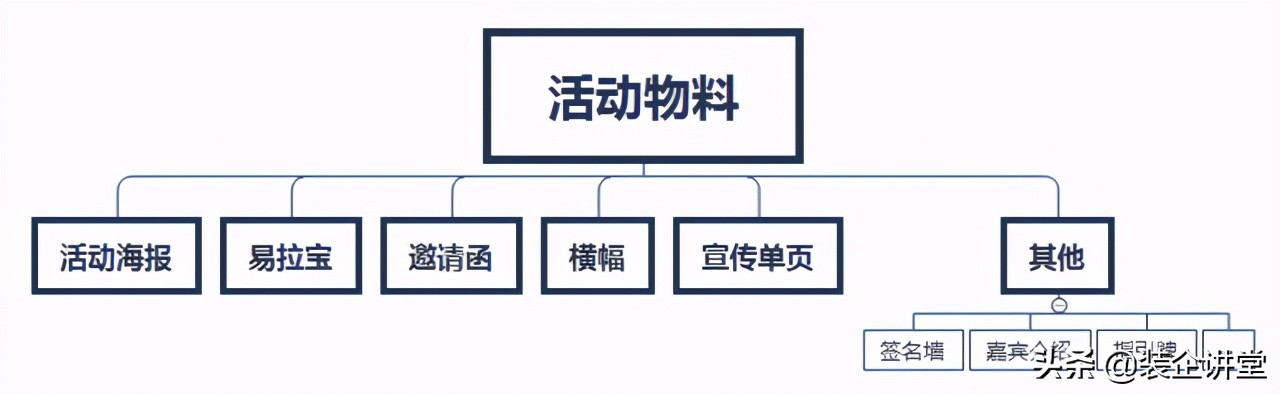装修公司几月份活动力度最大,装修公司活动的话术是怎样的