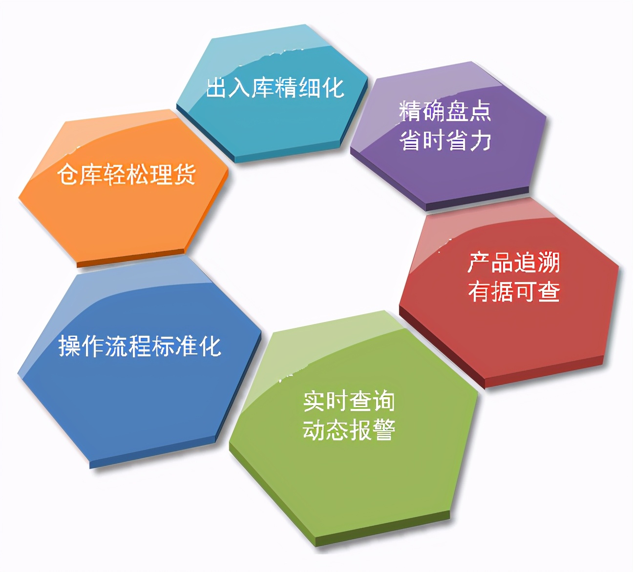 郑州rfid仓库解决方案,rfid智能仓库管理系统服务多少钱