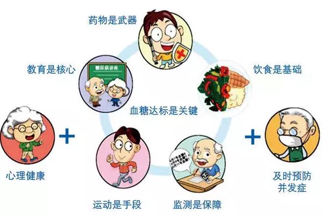 别错过了！深圳14项公卫服务全部免费！非深户也能享受！