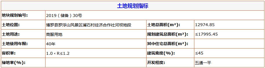 力天斥资6350万拿博罗商服地楼面价3528.7元/㎡