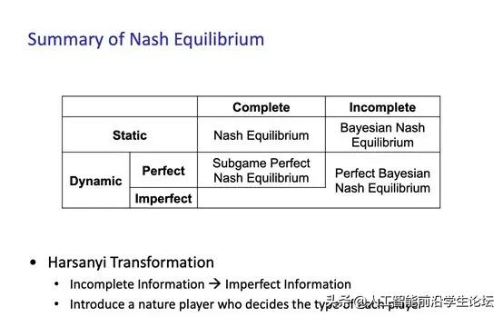 博弈论游戏论,博弈论基础第二集