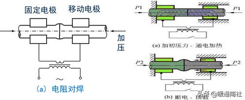 焊接工艺评定口诀,油管焊接工艺视频
