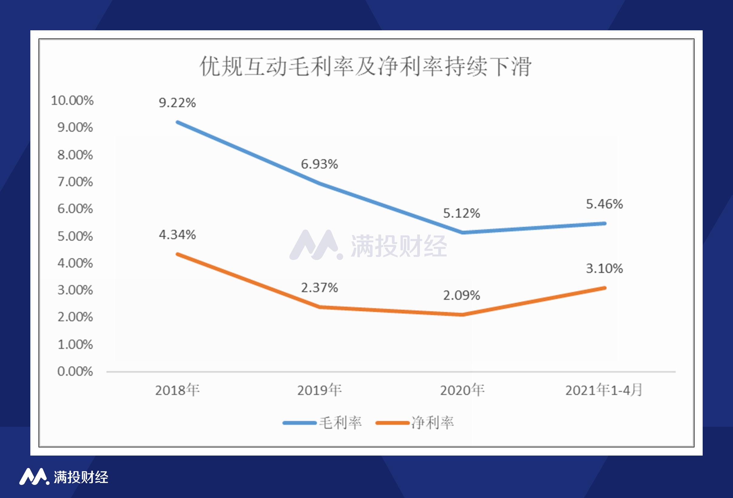 优矩互动公司怎么样,优矩互动北京科技有限公司