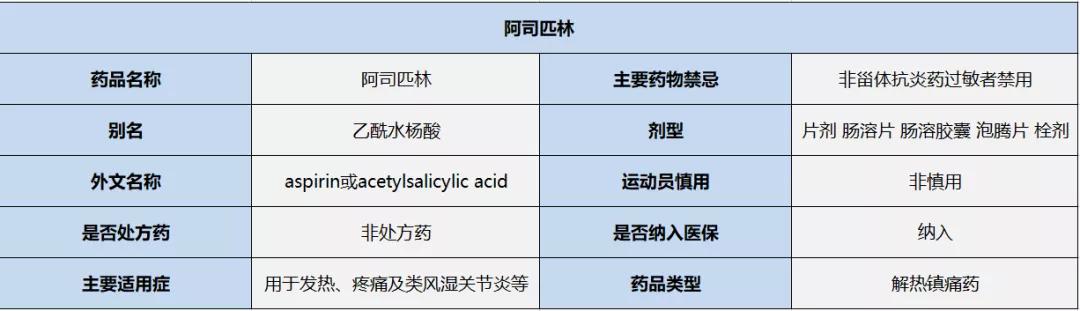 百年神药有哪些功能,阿司匹林药品的作用有哪些
