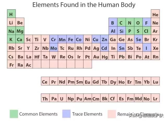 与黄金搭配的护肤品是什么,黄金可以用在护肤方面吗