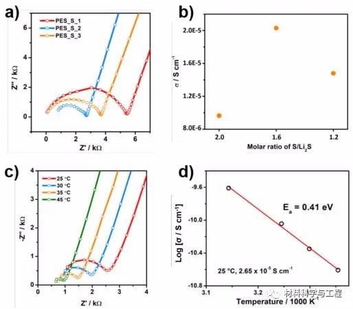 纳米级固态电解质,独家专利纳米固态电解质