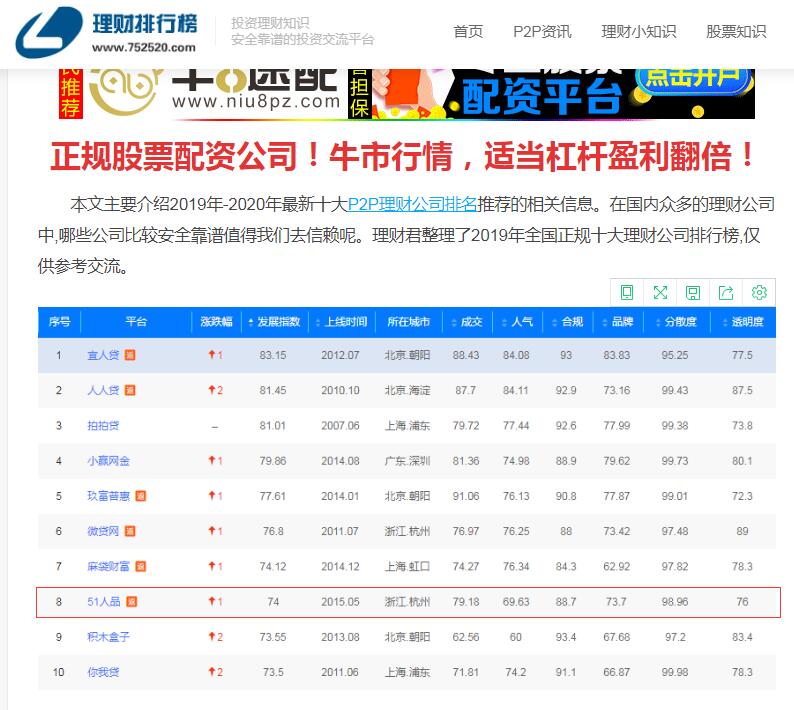 51人品理财怎么样靠谱吗,51人品投资风险大吗