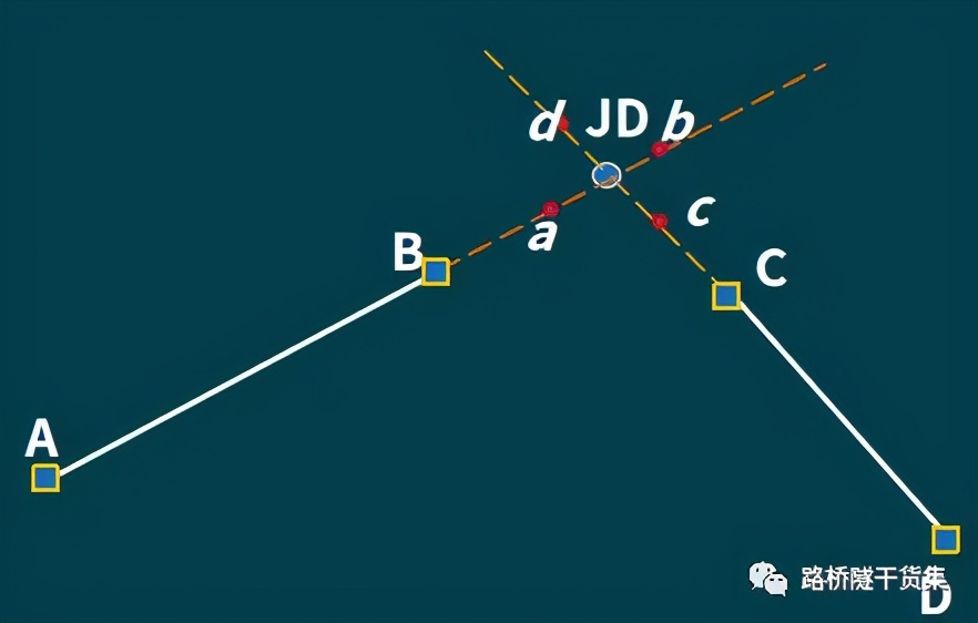 隧道测量工程量表格制作过程,桥梁隧道工程技术cad尺寸标注