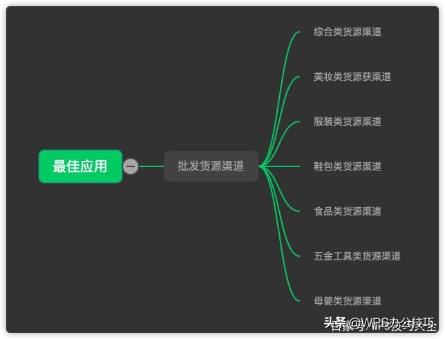 做生意必备货源渠道!有综合货源、童装、服装鞋包、食品美妆等