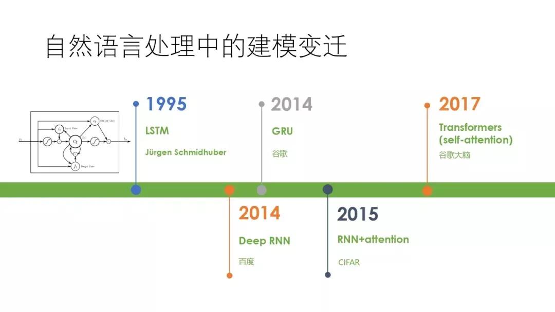 计算机视觉识别控制抓取原理,机器视觉自学习模型