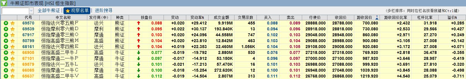恒指冲高回落分析,恒指大盘未能摆脱偏弱格局
