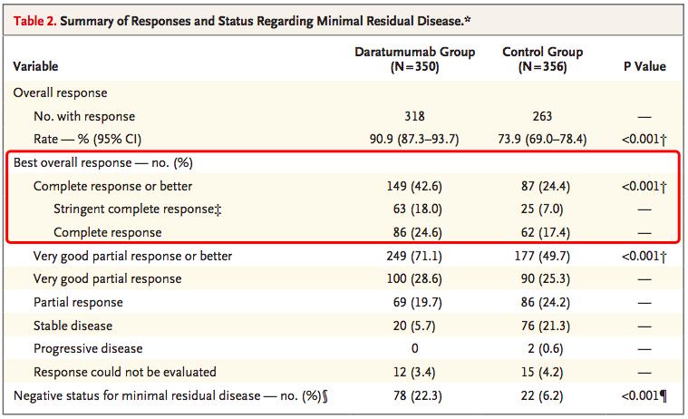 白血病和血癌是突然就有的吗,白血病的发病率在癌症中占第几