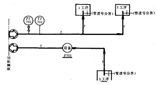 管道编号代码示意图,管道编号和图号怎么看