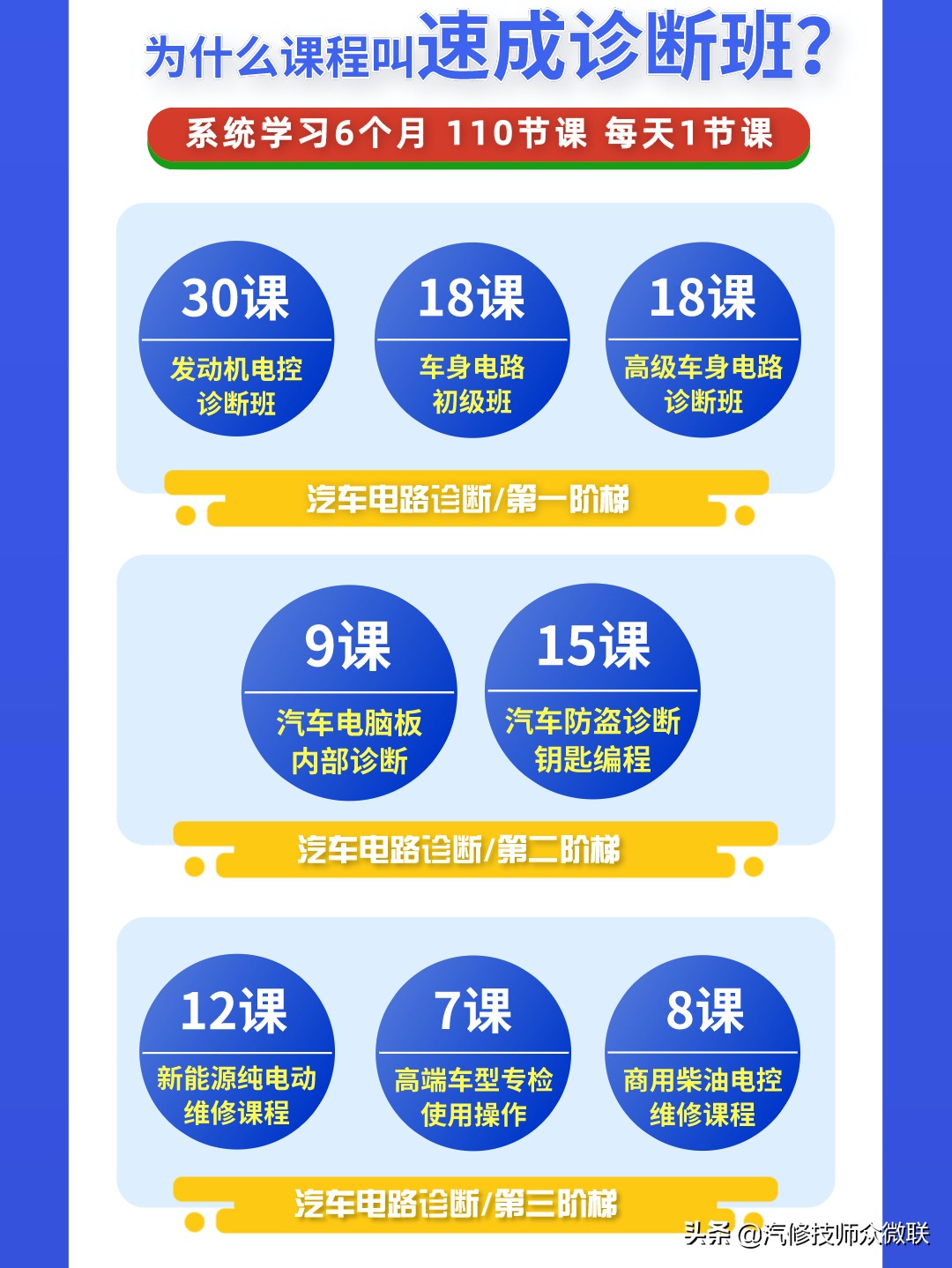 修车师傅不教能学会吗,修车学不会