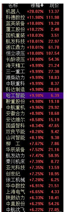 三一重工涨停！超跌的高端制造行业龙头要重视：中航重机潍柴动力