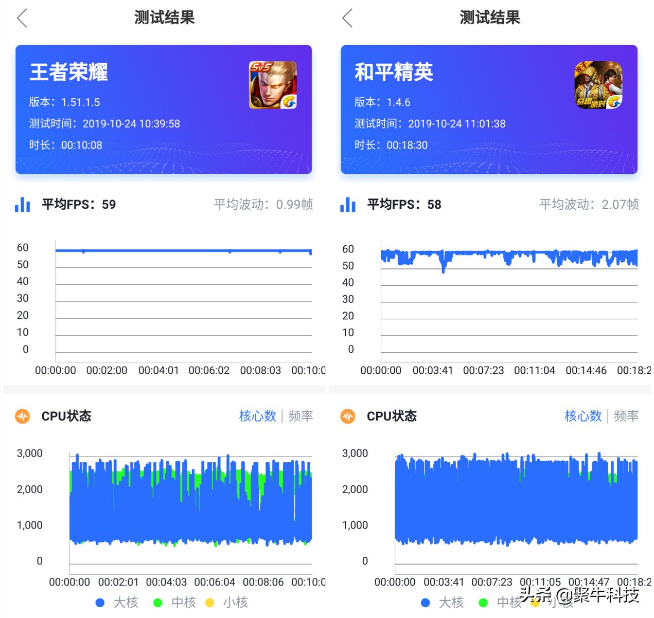 用大屏玩游戏,用中控屏玩游戏
