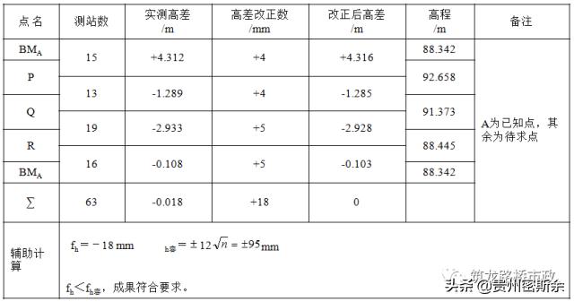 导线水准测量技术,导线水准测量计算方法