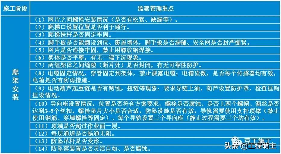 拆除爬架应注意的安全事项,爬行架设计图