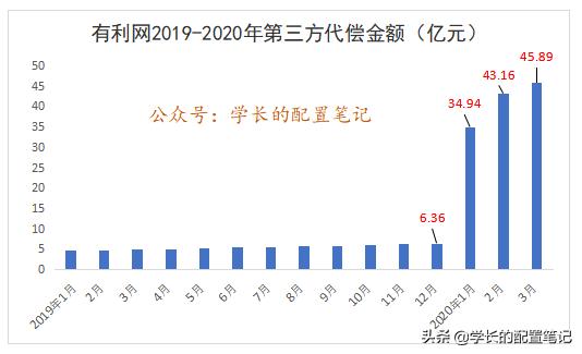 有利网2024年最新消息,有利网能撑过2020年吗