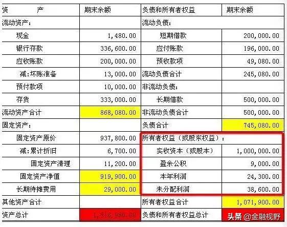 如何看懂上市公司财务报表选股票,如何看懂股票财务报表主要指标