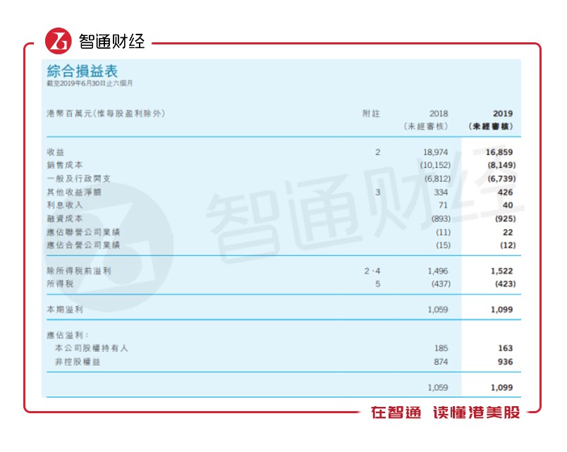 长江生技疯狂，别忘了电讯盈科当年更疯狂