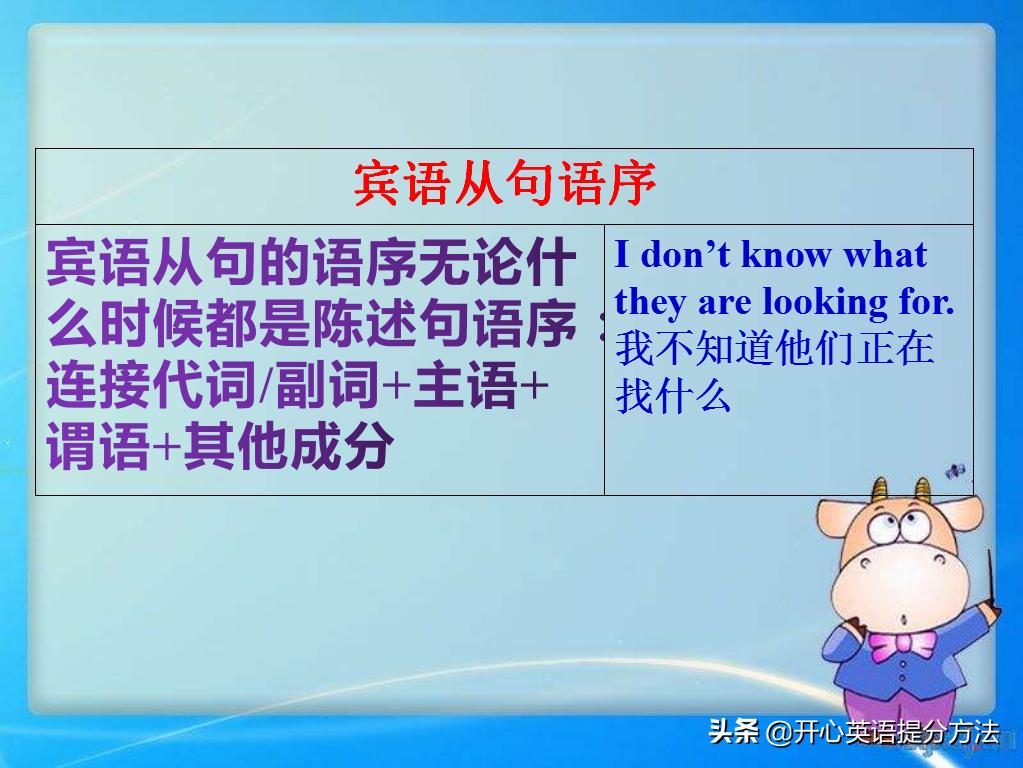 初中英语宾语从句讲解步骤,初中英语宾语从句讲解及练习