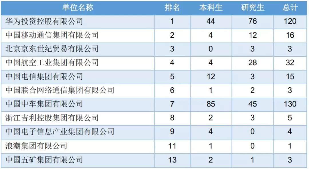 2020西南交大考研录取人数,2023西南交大考研成绩有误吗