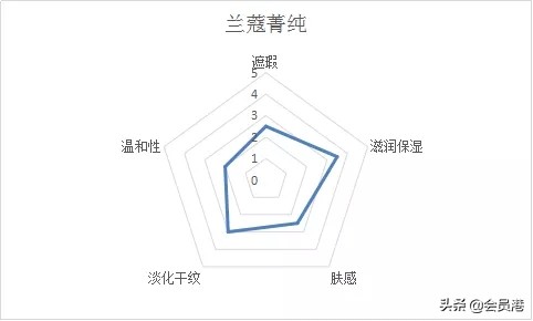 肌活眼霜和欧莱雅紫熨斗去黑眼圈,眼霜欧莱雅去眼袋黑眼圈细纹