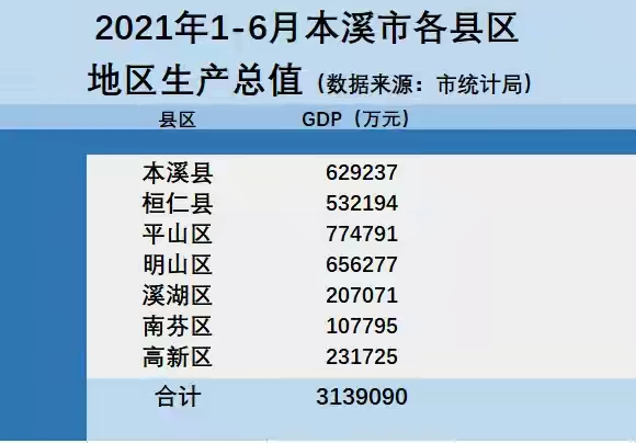 本溪高新区公交,本溪高新区高铁站
