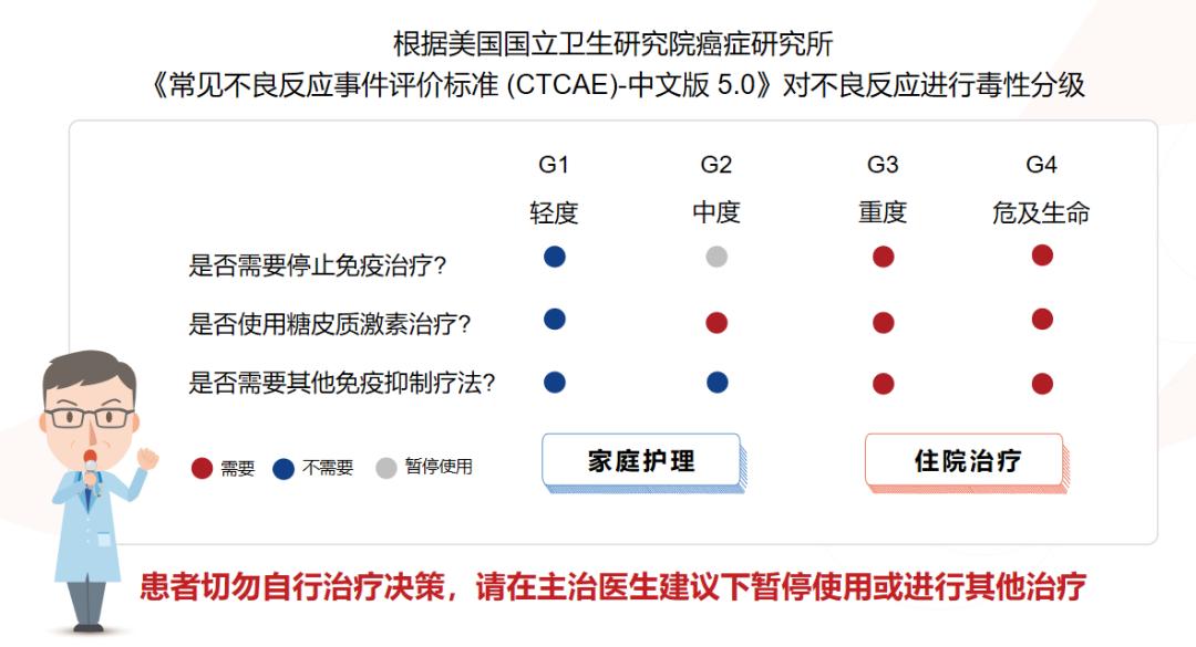 肝癌免疫治疗会出现afp升高吗 (肝癌抗肿瘤药的不良反应有哪些)