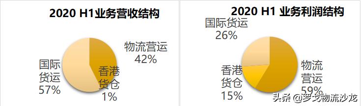 顺丰收购嘉里物流是利好吗,顺丰为什么要收购嘉里