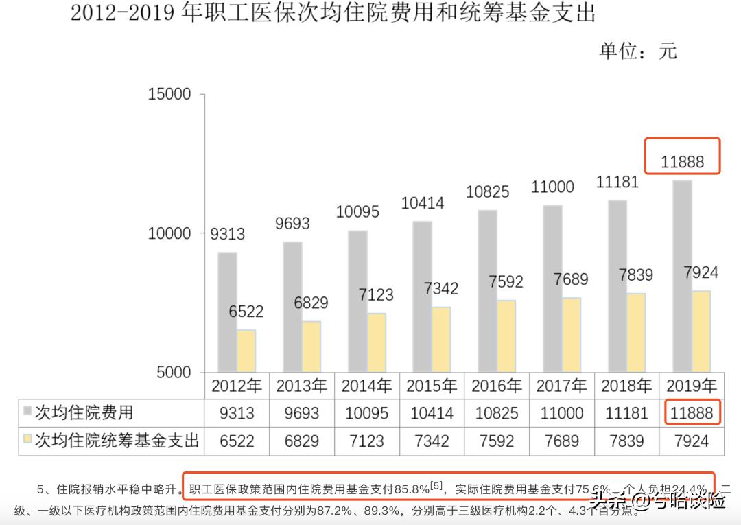 医疗费用8500元能报销多少,医疗保险报住院费
